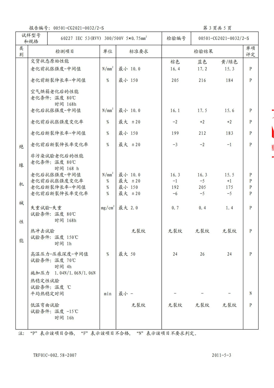 廣州環(huán)城電纜型試報(bào)告RVV/RVS(圖14)