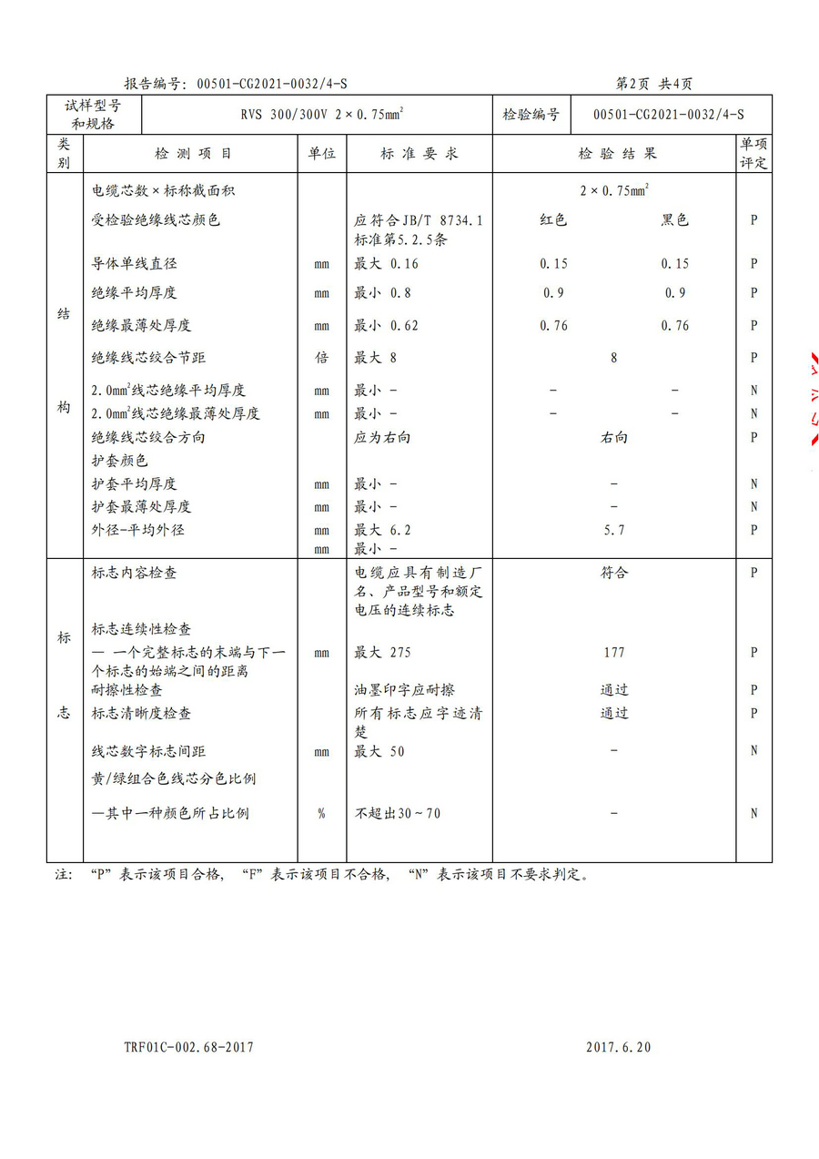 廣州環(huán)城電纜型試報(bào)告RVV/RVS(圖23)